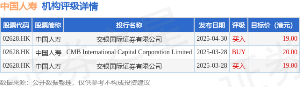 配资最安全的三个平台 交银国际：维持中国人寿(02628.HK)“买入”评级 维持目标价19港元