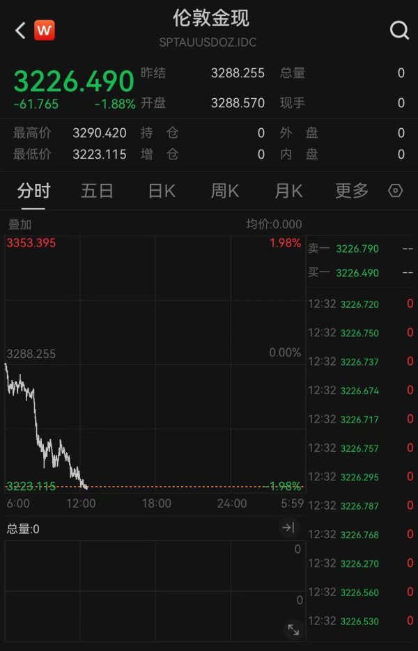 个人股票配资 国内金饰价格继续回落，部分品牌跌破千元关口